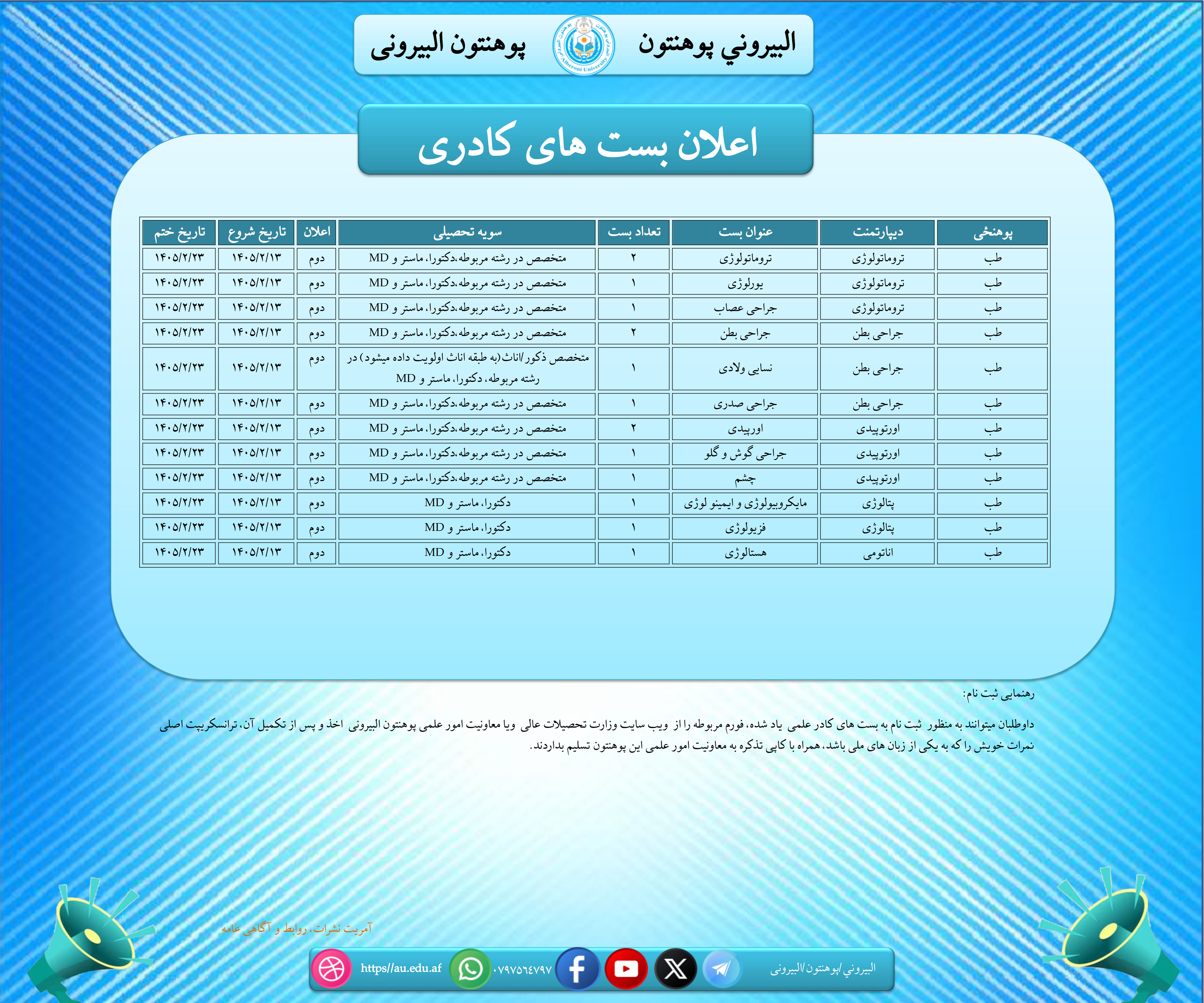 اعلان کاریابی ۱۵ بست کادری پوهنتون البیرونی